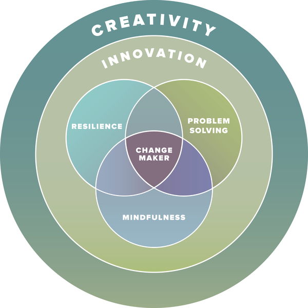 Creativity & Innovation At CC - Colorado College